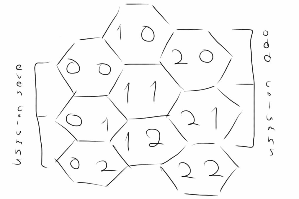 A sample of hexagons labeled s.t. the index was nearest to the 2D array / pixel mapping.