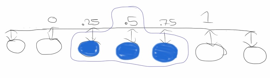 Illustration for sliding representation.