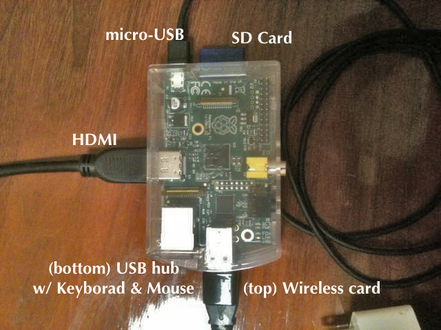 SD card and power plugged in.