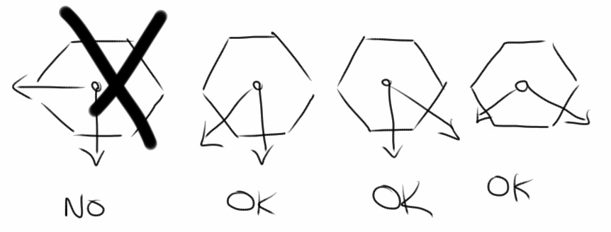 Choose x, y directions (the basis) in a way that makes sense for hexagons.