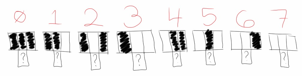 An Exploration of Cellular Automata as Dynamical Systems