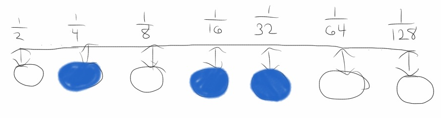 Illustration for natural binary numeral representation.