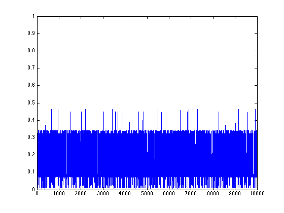 Binary numeral orbit 2