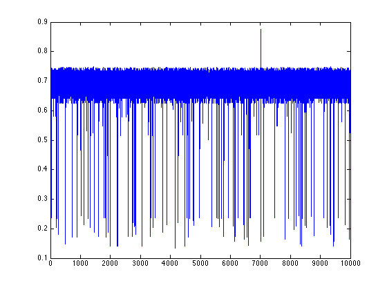 Binary numeral orbit 1