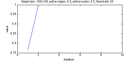 Orbit going to 1 with 'low' threshold.