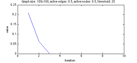 Orbit going to 0 with 'high' threshold.