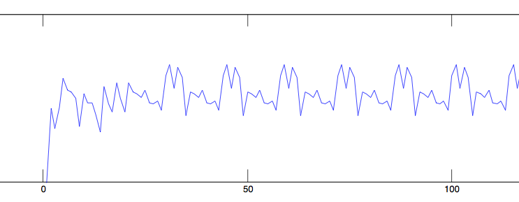 a typical periodic slider orbit